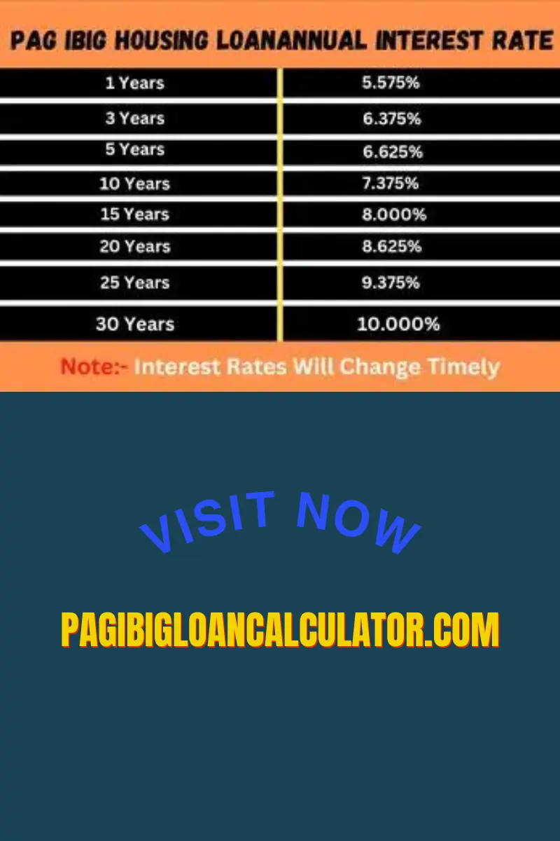 PAG-IBIG Affordability Calculator